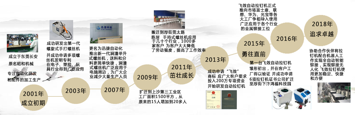 自动拉钉机紧固发展 自动拉钉机紧固发展